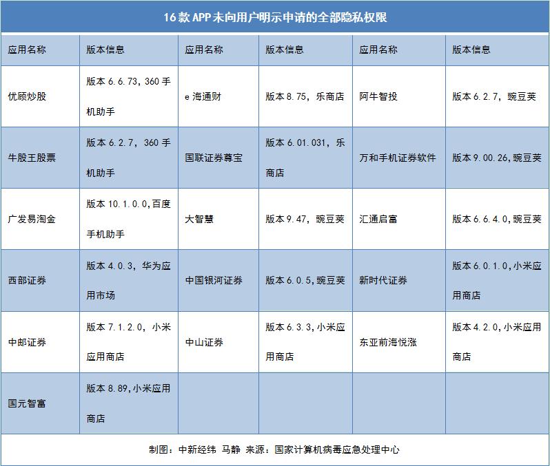 广发证券app下载（广发证券app下载安装）-第1张图片-欧易下载