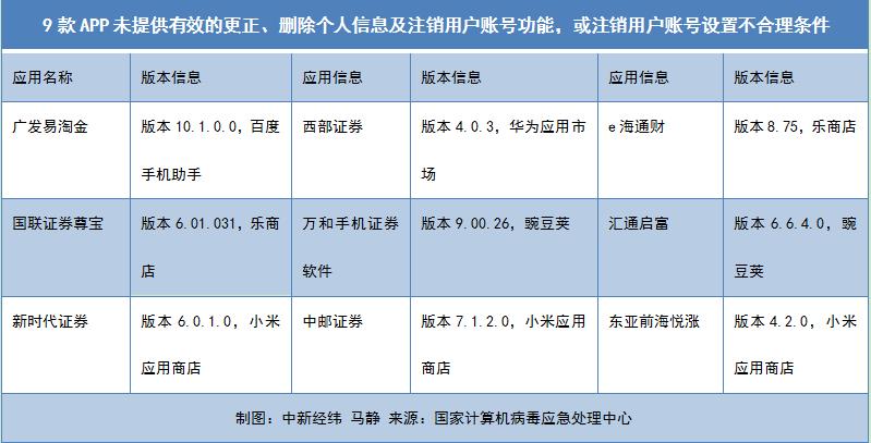 广发证券app下载（广发证券app下载安装）-第2张图片-欧易下载
