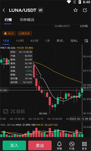 LUNA币走势app_LUNA币走势appv11.3.8手机版下载_LUNA币走势app官网版下载3