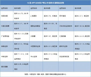 广发证券app下载（广发证券app下载安装）