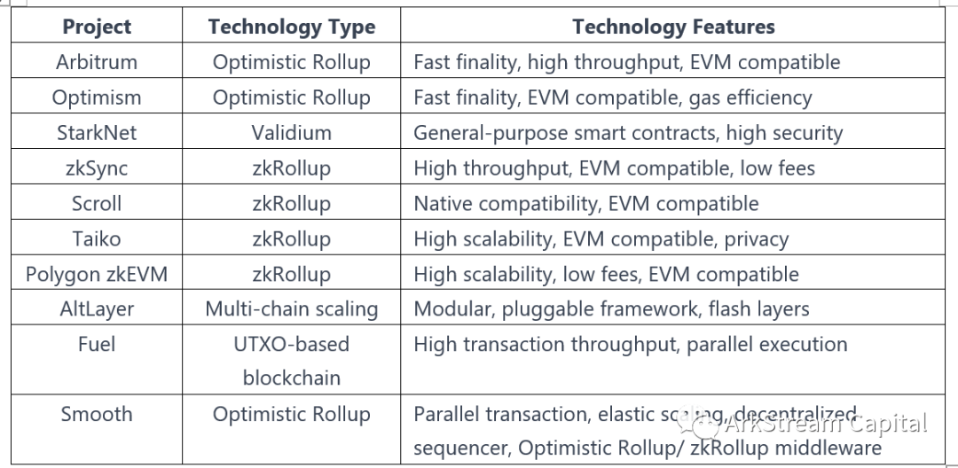 模块化区块链如何成为下一代Web3基础设施？5