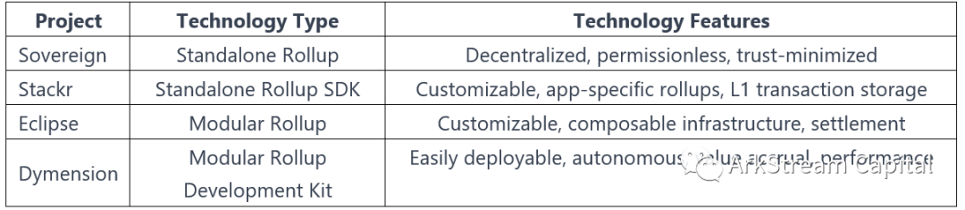 模块化区块链如何成为下一代Web3基础设施？6