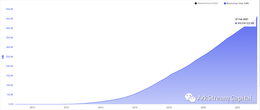 模块化区块链如何成为下一代Web3基础设施？7