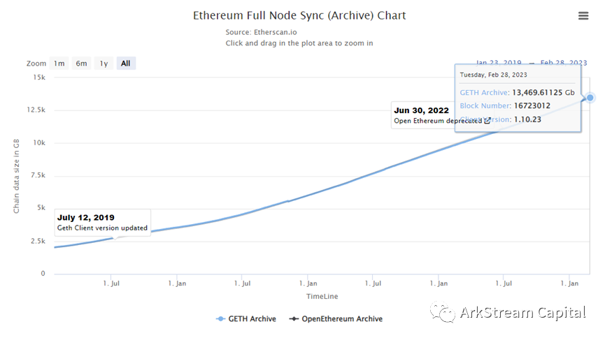 模块化区块链如何成为下一代Web3基础设施？8