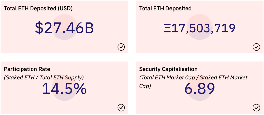 DVT开发商Obol：上海升级将如何影响Staking的未来？2