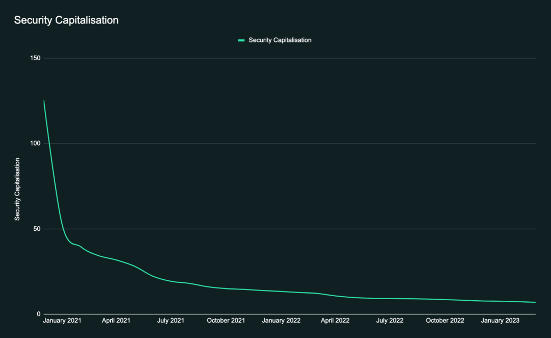 DVT开发商Obol：上海升级将如何影响Staking的未来？3