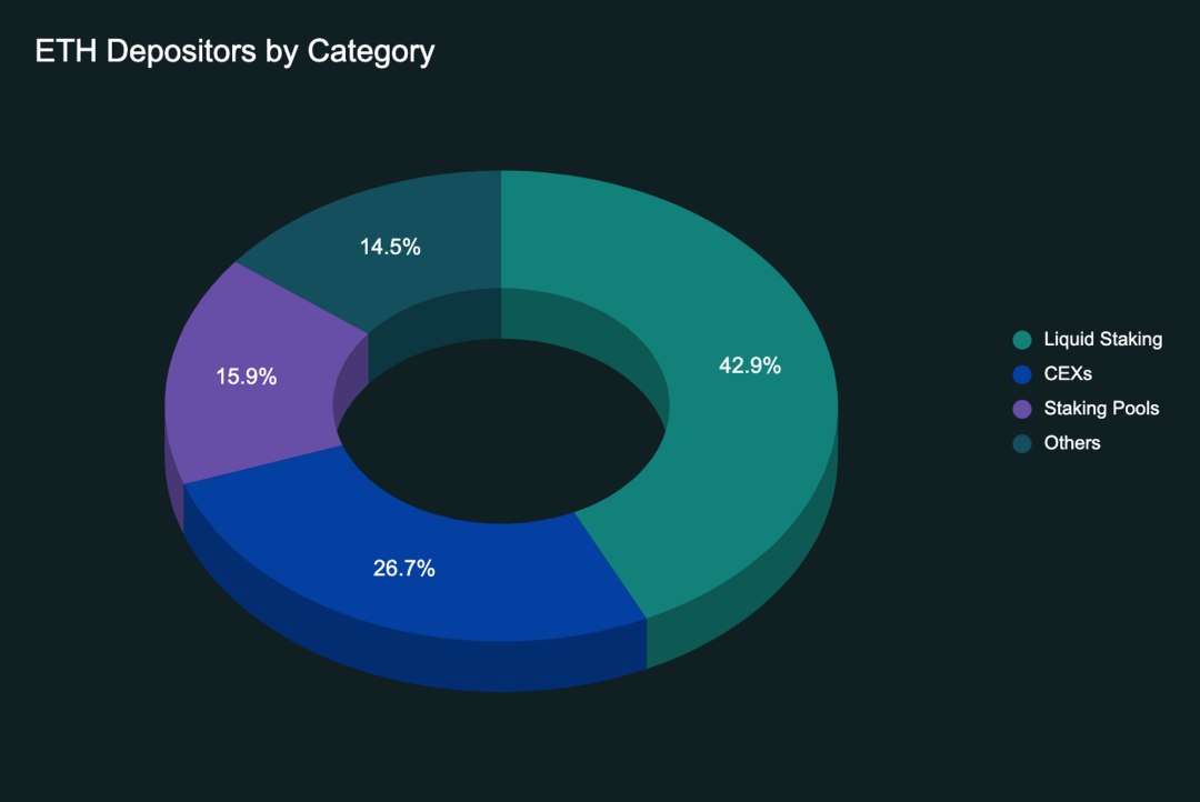 DVT开发商Obol：上海升级将如何影响Staking的未来？4