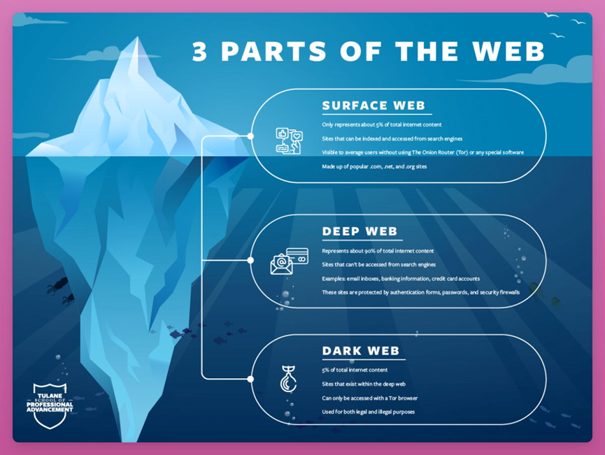 USDC脱锚影响后，重新思考DeFi的两种路径9