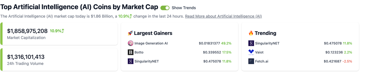 GPT4横空出世，Web3如虎添翼？1