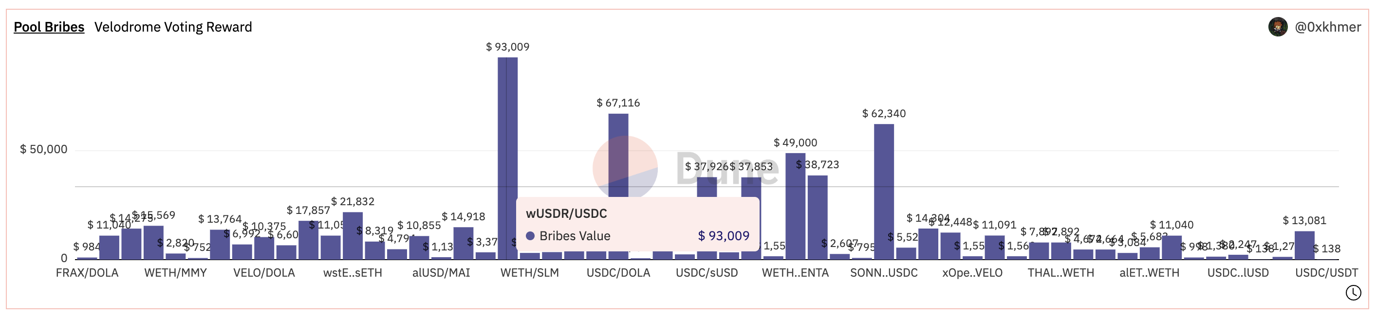 主打现实世界资产+稳定币概念，异军突起的Tangible和USDR或因不透明暗藏风险2