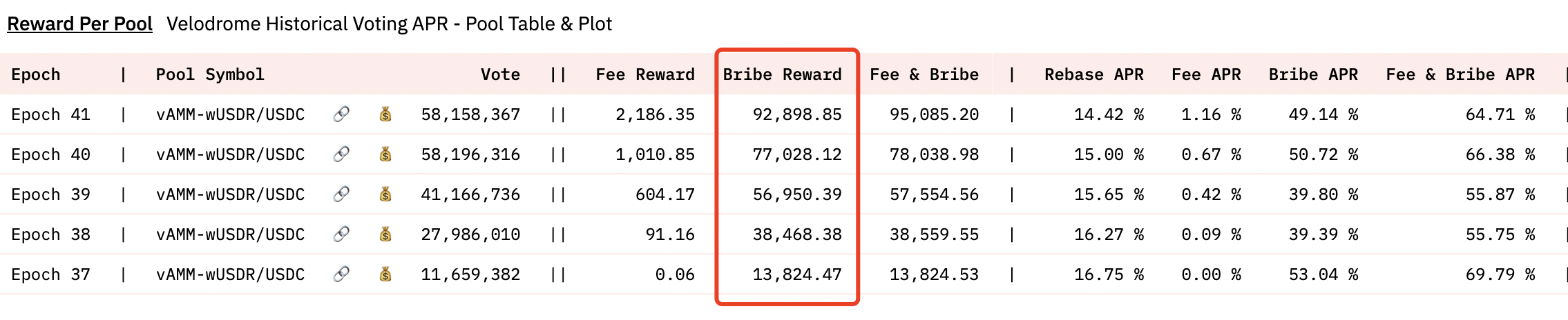 主打现实世界资产+稳定币概念，异军突起的Tangible和USDR或因不透明暗藏风险3