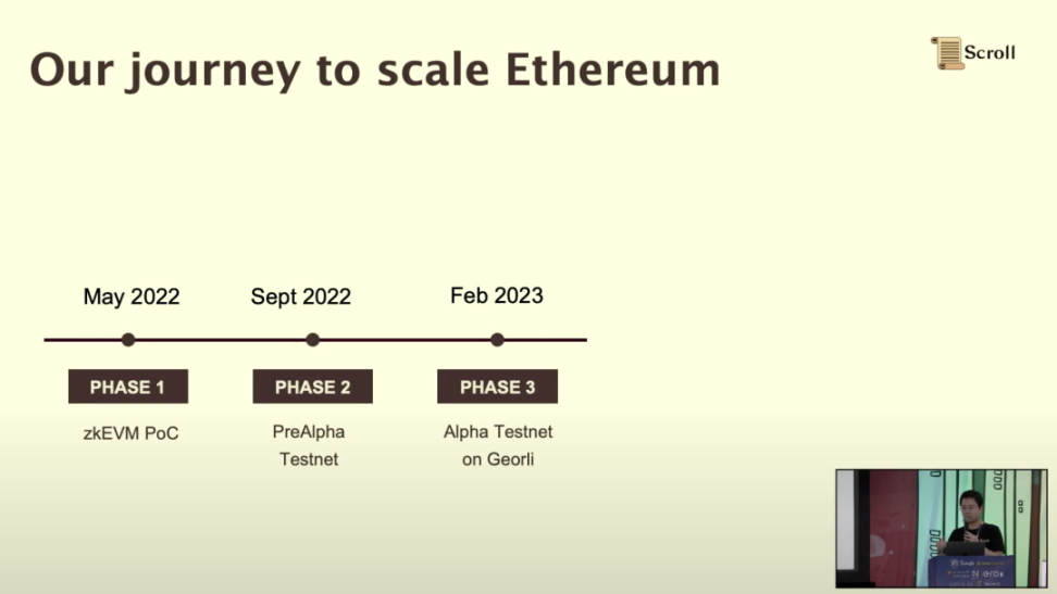 Scroll联创ETHDenver演讲：测试网最新进展及构建zkEVM、zkRollup遇到的挑战6