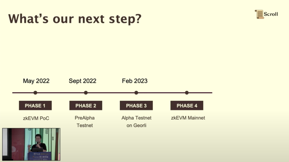 Scroll联创ETHDenver演讲：测试网最新进展及构建zkEVM、zkRollup遇到的挑战7