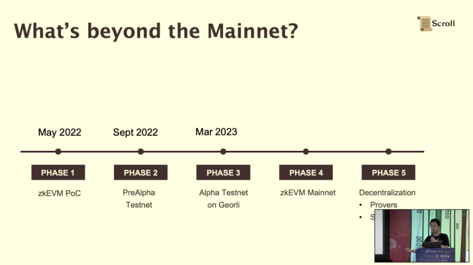 Scroll联创ETHDenver演讲：测试网最新进展及构建zkEVM、zkRollup遇到的挑战8