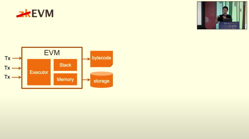 Scroll联创ETHDenver演讲：测试网最新进展及构建zkEVM、zkRollup遇到的挑战14