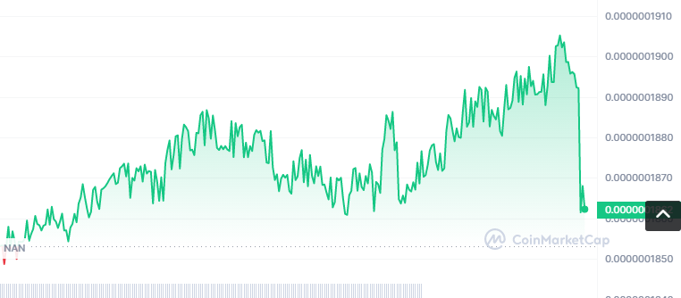 BC2.1币怎么买？如何购买BC2.1币(BC2.1/USDT)1