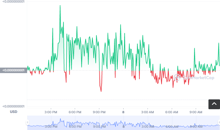 MTN币怎么买？如何购买MTN币(MTN/USDT)1
