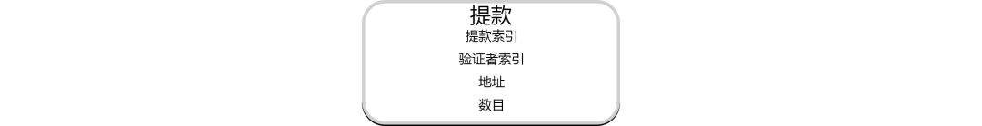 一文读懂以太坊质押提款的工作原理3