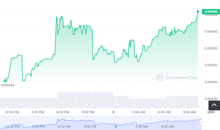 FINN币怎么买？如何购买FINN币(FINN/USDT)1