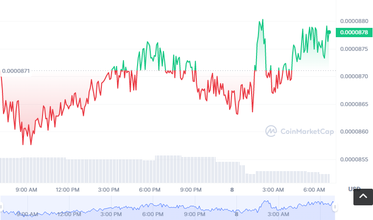 SGMT币怎么买？如何购买SGMT币(SGMT/USDT)1