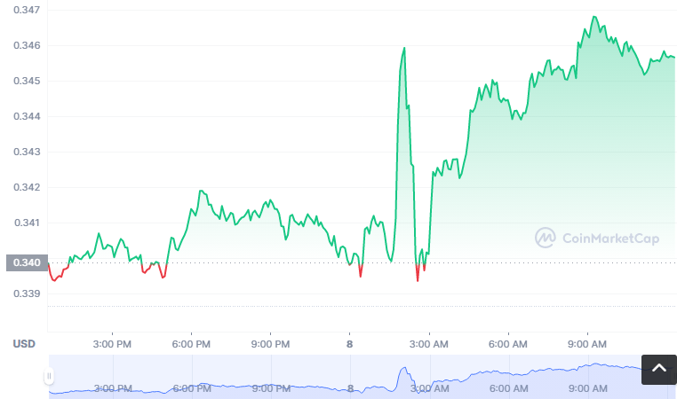 pUSD币怎么买？如何购买pUSD币(pUSD/USDT)1
