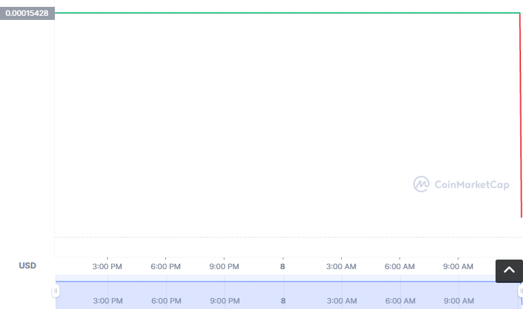 TKNFY币怎么买？如何购买TKNFY币(TKNFY/USDT)1