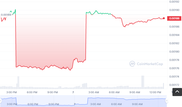 DFT币怎么买？如何购买DFT币(DFT/USDT)1