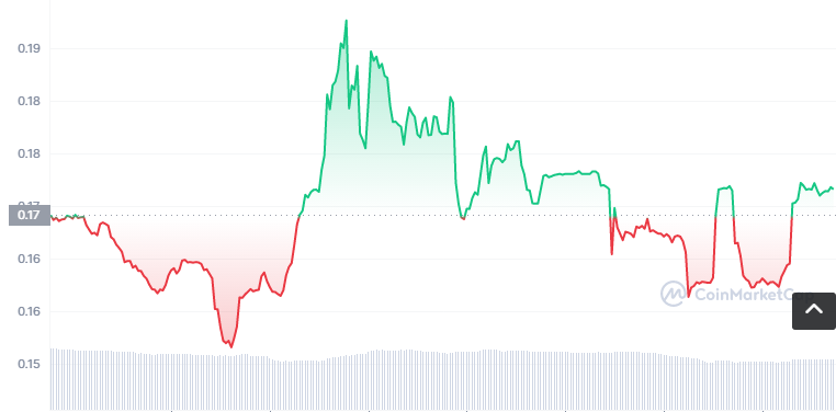 NAVI币怎么买？如何购买NAVI币(NAVI/USDT)1
