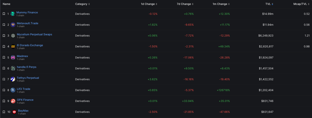 盘点7个GMX分叉项目：他们都有何创新？3