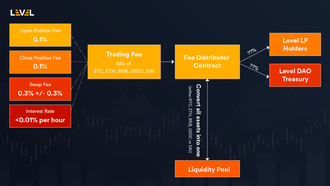 盘点7个GMX分叉项目：他们都有何创新？11