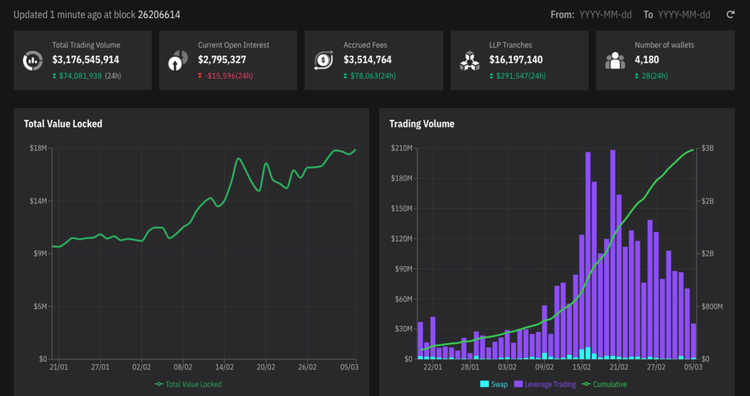 盘点7个GMX分叉项目：他们都有何创新？12
