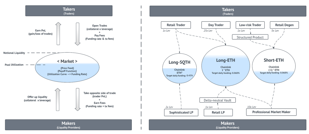 盘点7个GMX分叉项目：他们都有何创新？14