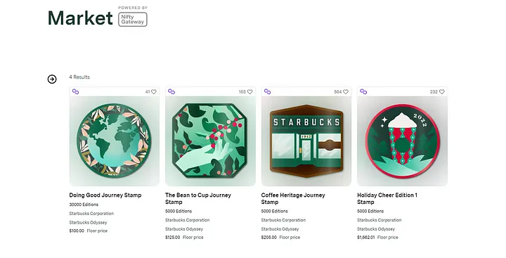 PolygonNFT生态系统盘点：六大类别，从传统品牌到加密Meme3