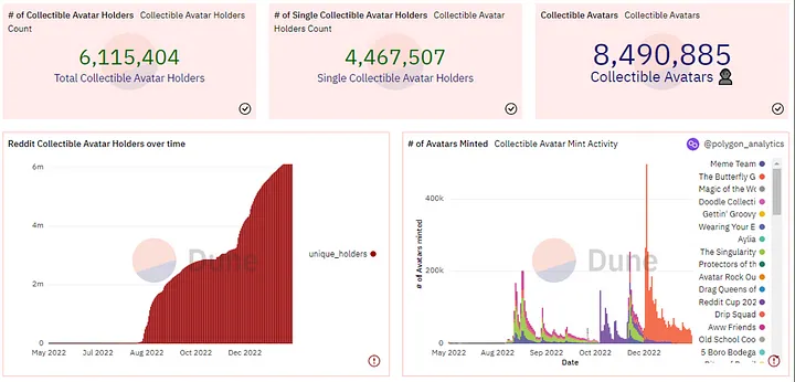 PolygonNFT生态系统盘点：六大类别，从传统品牌到加密Meme6