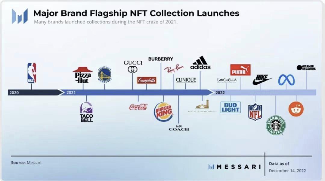 未来3年区块链发展的十大趋势：始于信任，走向超级应用1