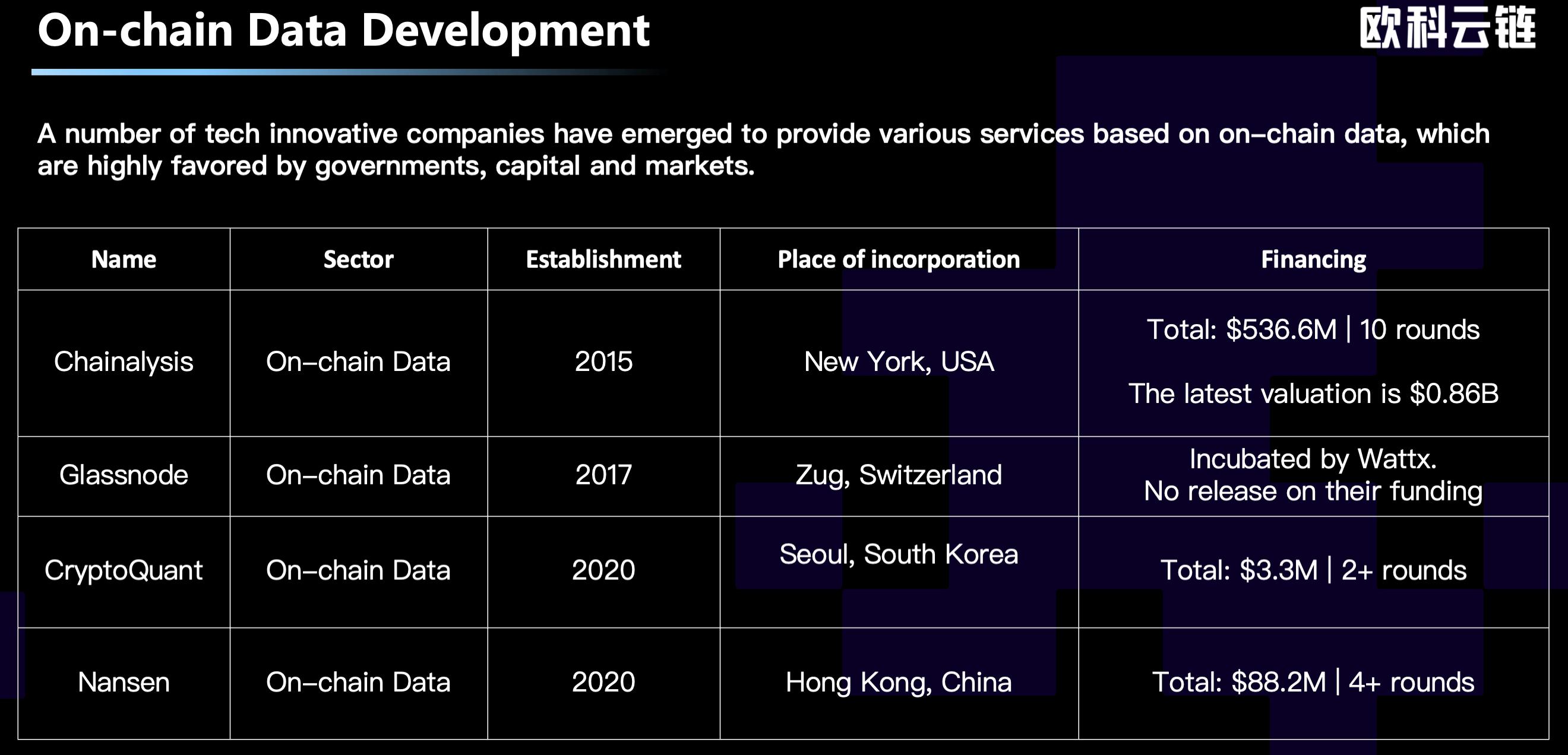 未来3年区块链发展的十大趋势：始于信任，走向超级应用2