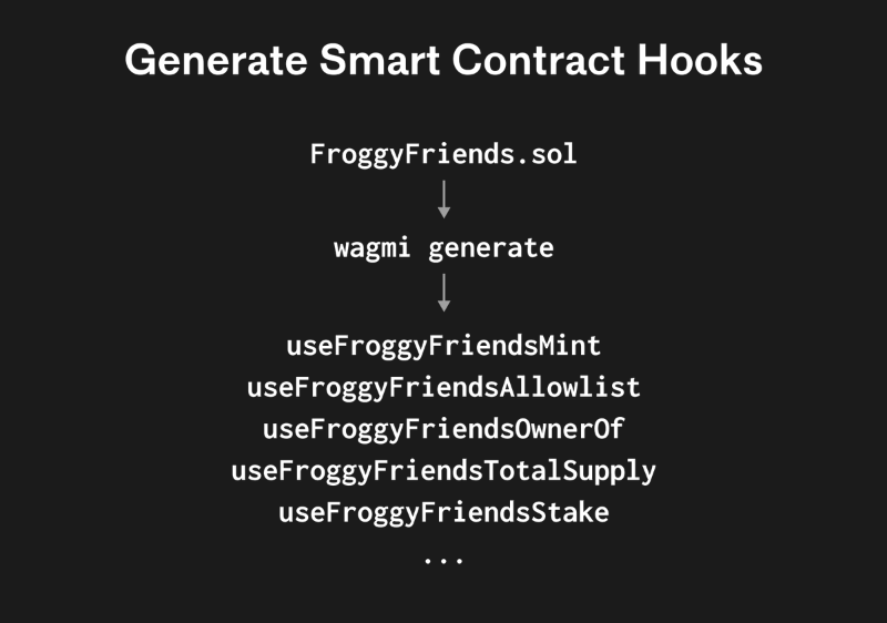 Paradigm首席技术官：ETHDenver2023中值得关注的6个项目2