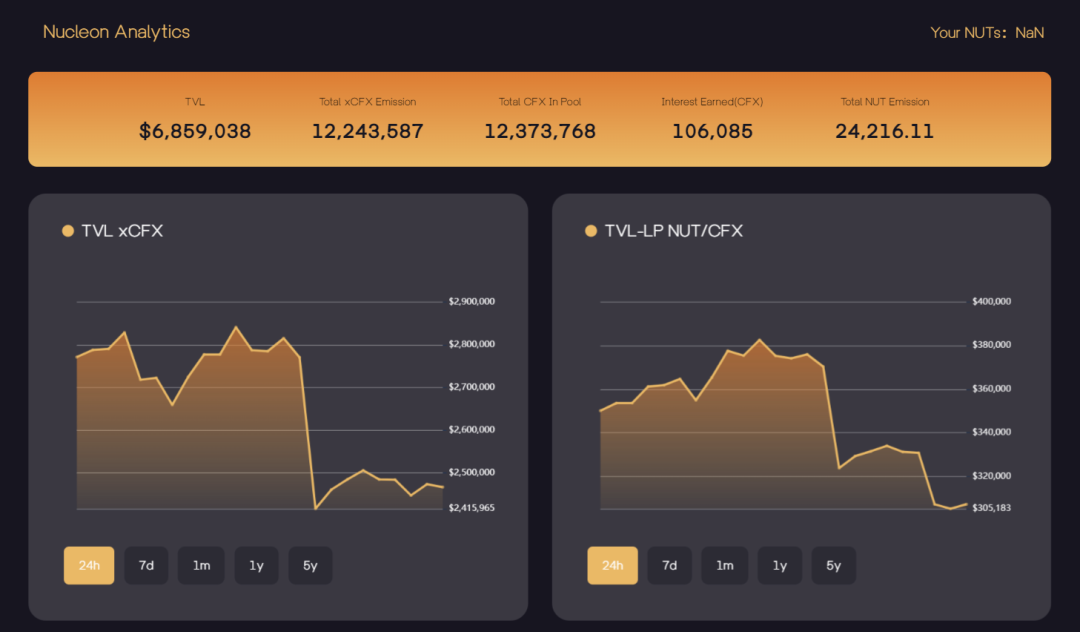 香港概念龙头Conflux生态盘点：离岸人民币稳定币成亮点，合规数藏遍地开花3