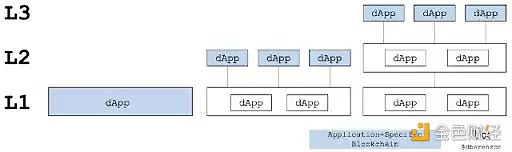 应用链的兴起将带来哪些风险和机遇？-第1张图片-欧易下载