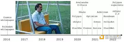 应用链的兴起将带来哪些风险和机遇？-第2张图片-欧易下载