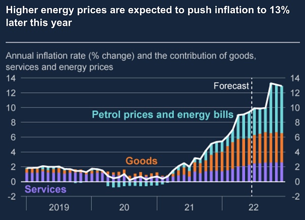 Arthur Hayes 博文：央行重启印钞之后-第6张图片-欧易下载