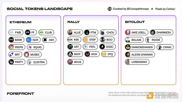 Messari：社交代币能否催化出下一个牛市？-第3张图片-欧易下载
