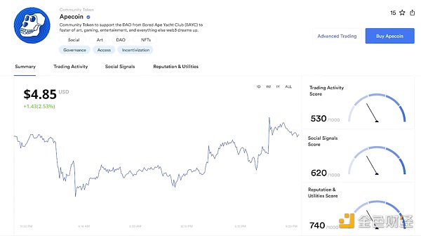 Messari：社交代币能否催化出下一个牛市？-第10张图片-欧易下载
