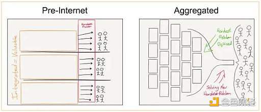 Messari：社交代币能否催化出下一个牛市？-第11张图片-欧易下载