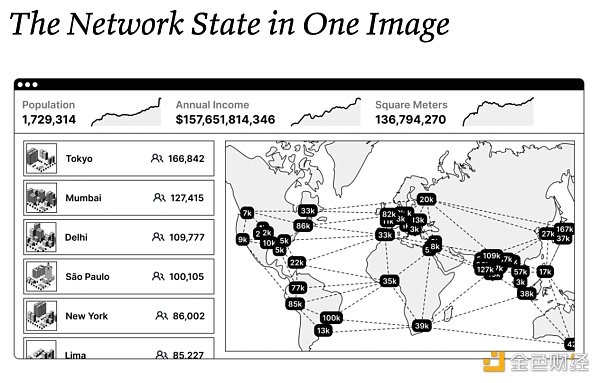 Messari：社交代币能否催化出下一个牛市？-第13张图片-欧易下载