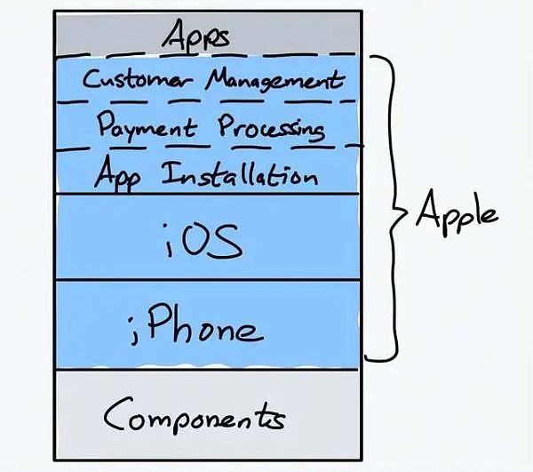如何设计 DeFi 中的应用链？-第1张图片-欧易下载