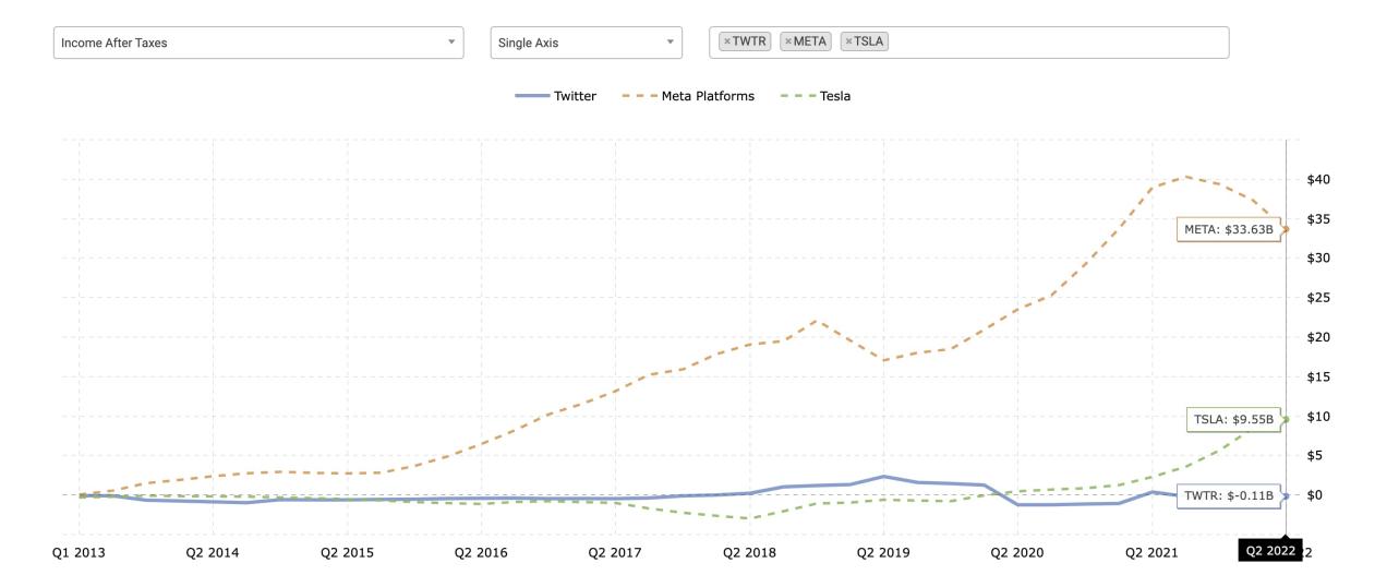 左转微信 右转Web 3：马斯克会把Twitter变成去中心化社交媒体吗？-第6张图片-欧易下载