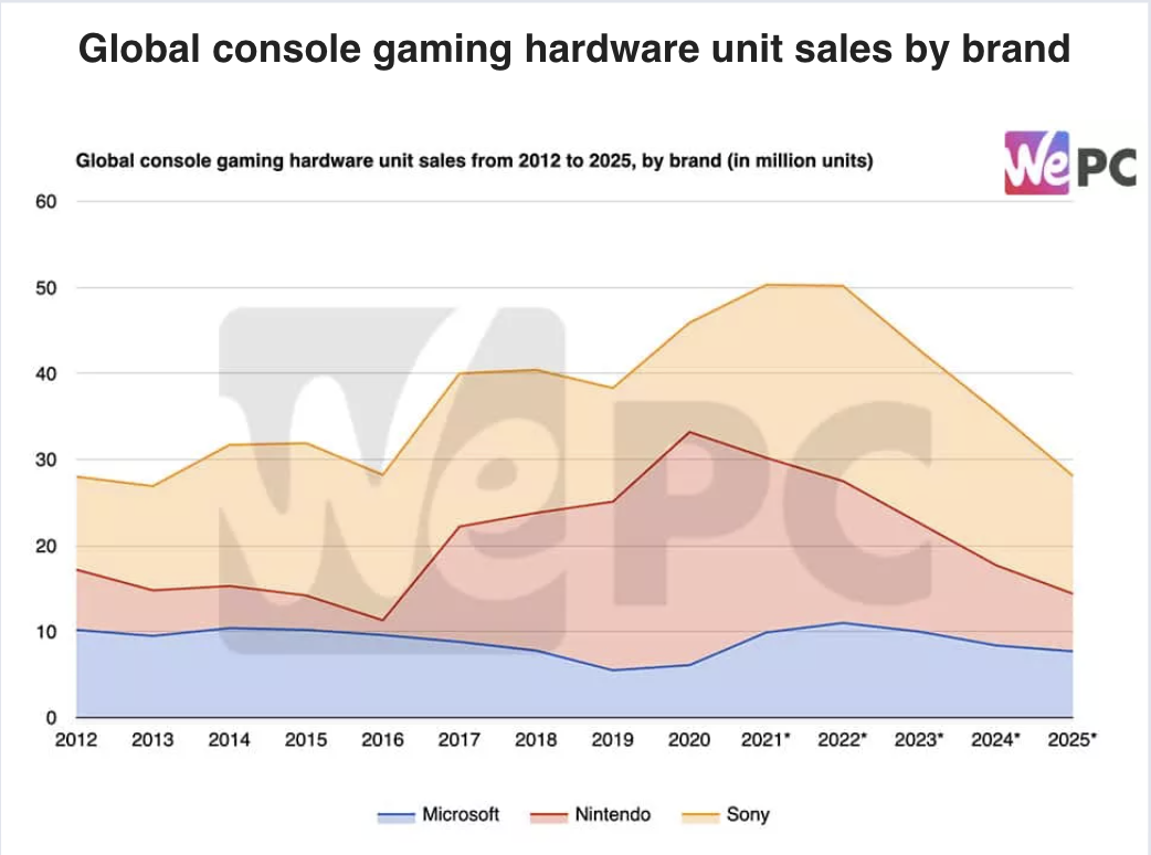 云游戏的基建困境 也许能在区块链找到破题之举-第1张图片-欧易下载