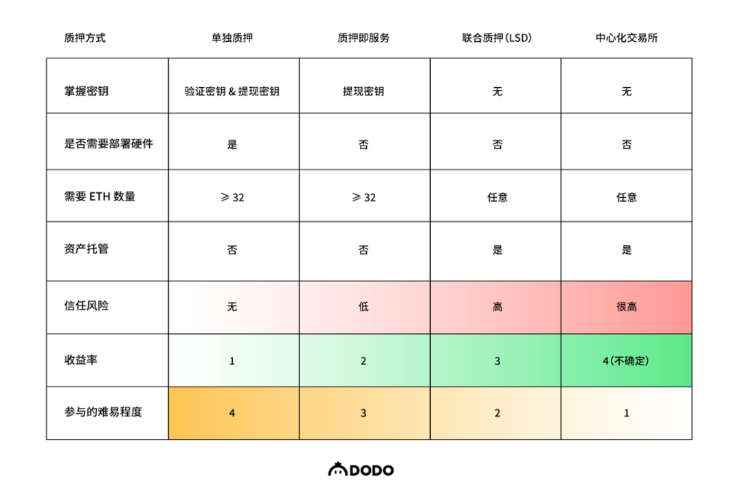 数据解读LSD赛道：面对上海升级红利，各家都使出什么“解数”？2