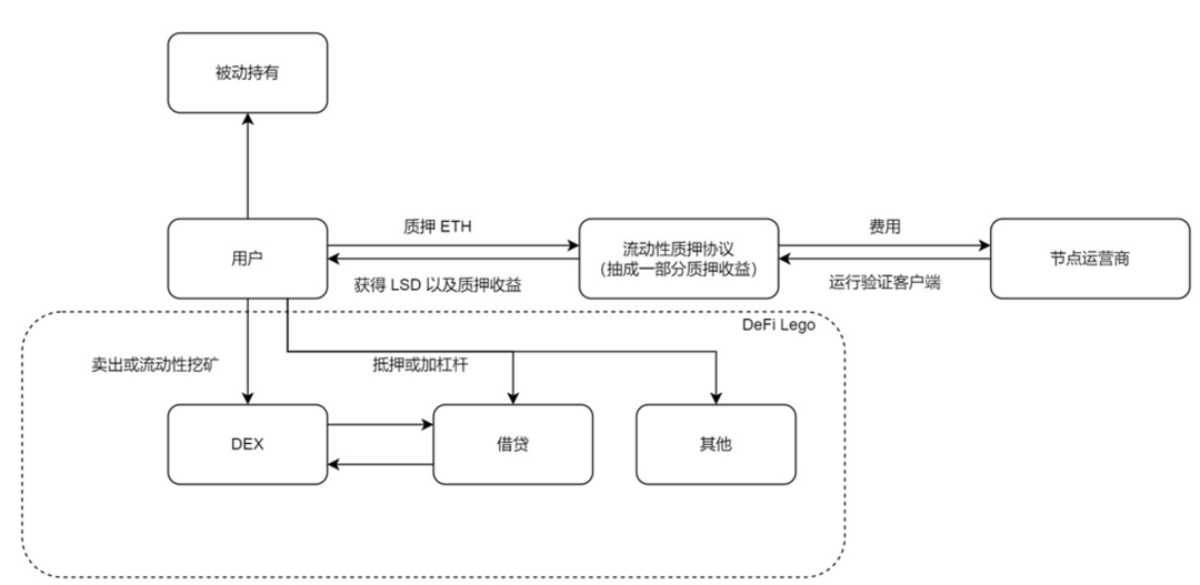 数据解读LSD赛道：面对上海升级红利，各家都使出什么“解数”？4